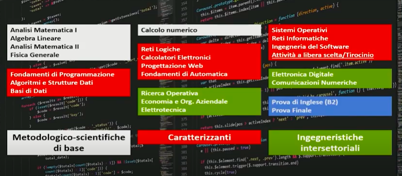 Ingegneria Dell'informazione Per La Medicina Digitale Studiare al DII: Ingegneria Informatica | Dipartimento di Ingegneria